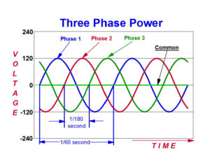 3 Phase vs. Single Phase Power